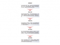 技术转移
